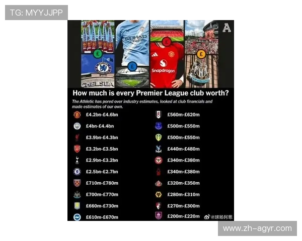 英超球队投入排行最新数据分析揭示英超金钱版图